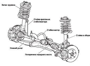 Nissan micra замена задних амортизаторов